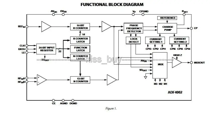 ADF4002 RF модуль PLL VCO 400 МГц фазный Детектор частоты Синтезатор Модуль|Запасные