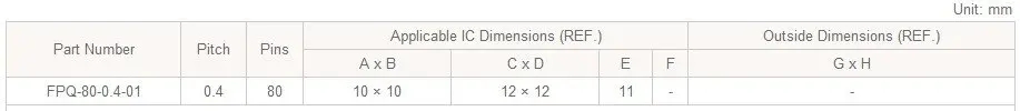QFP80 TQFP80 LQFP80 PQFP80 FPQ-80-0.4-01 Enplas QFP IC тест-запись гнездо 0,4 мм шаг