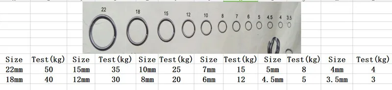 size