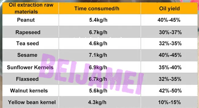 BEIJAMEI 2019 домашнего использования миндальное масло пресс-машина/автоматический, для рапсового масла изготовления малых семена арахиса