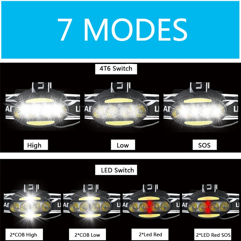 Супер мощный налобный фонарь 4 * XM L T6 + 2 cob красный светодиодный фонарик Фонарь с