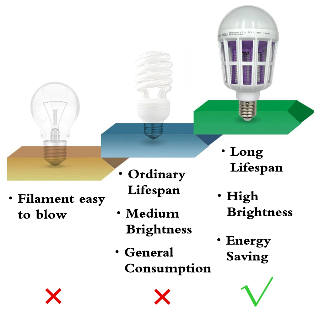 Двойной Применение Электрический светодиодный ночник мухобойка 220 V Светодиодный лампа комаров убийца свет 15 Вт E27 винт база противомоскитная лампа