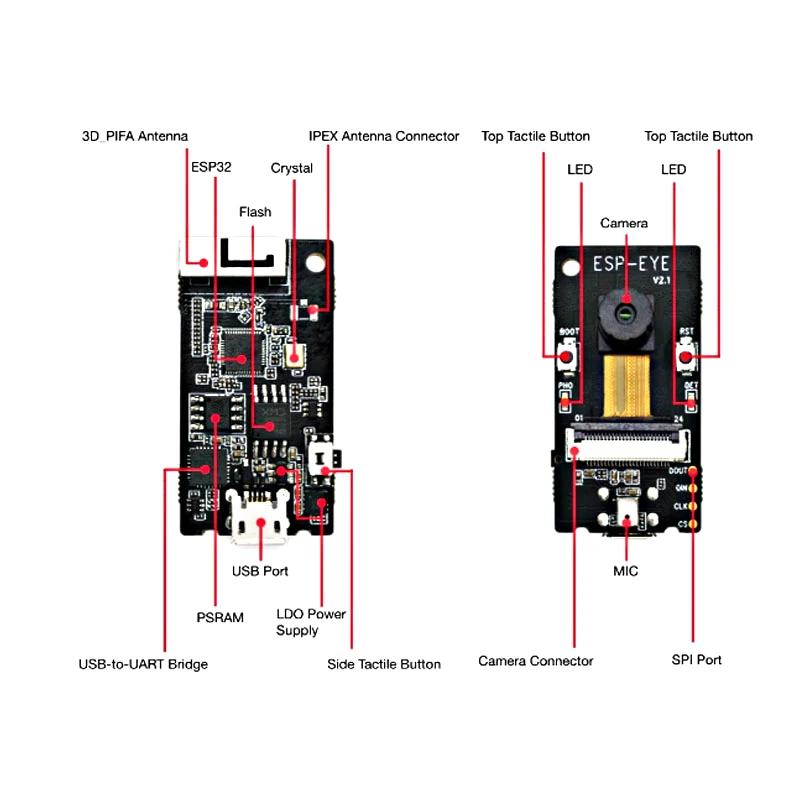 development board (2)
