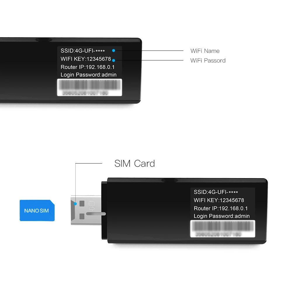  EDUP 150Mbps 4G USB WiFi Dongle LTE Universal USB Modem Support 3g/4g Nano Sim Card for Desktop Not