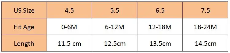 11.5-14.5