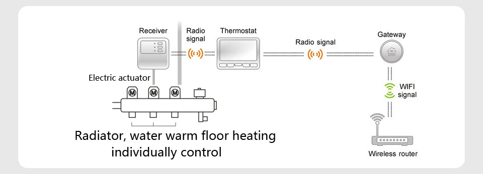 Cheap valve manual