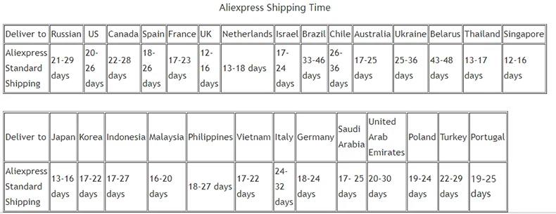 Aliexpress Standard Shipping Time