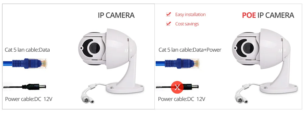 Weтранс PTZ IP камера наружная POE Onvif 1080P HD 4X Zoom 2," мини PTZ купольная камера CCTV для домашней безопасности Видео камера наблюдения