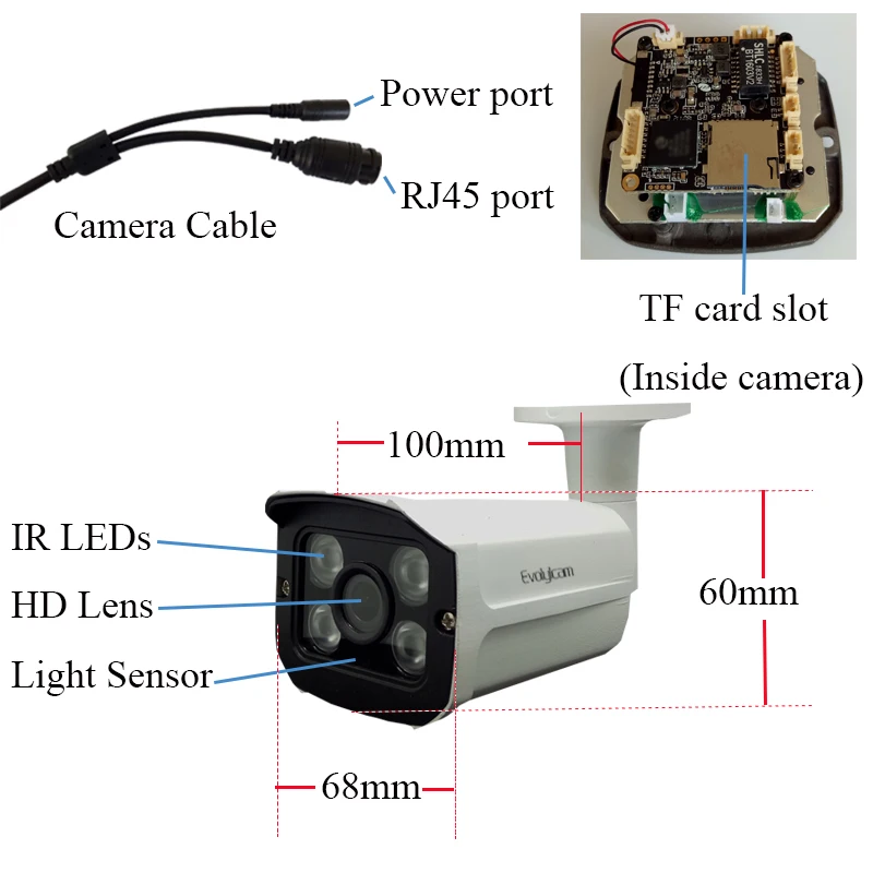 Evolylcam Micro SD/TF слот для карт 720 P 1MP/960 P 1.3MP/1080 P 2MP HD ip-камера безопасности Onvif P2P сеть камер видеонаблюдения