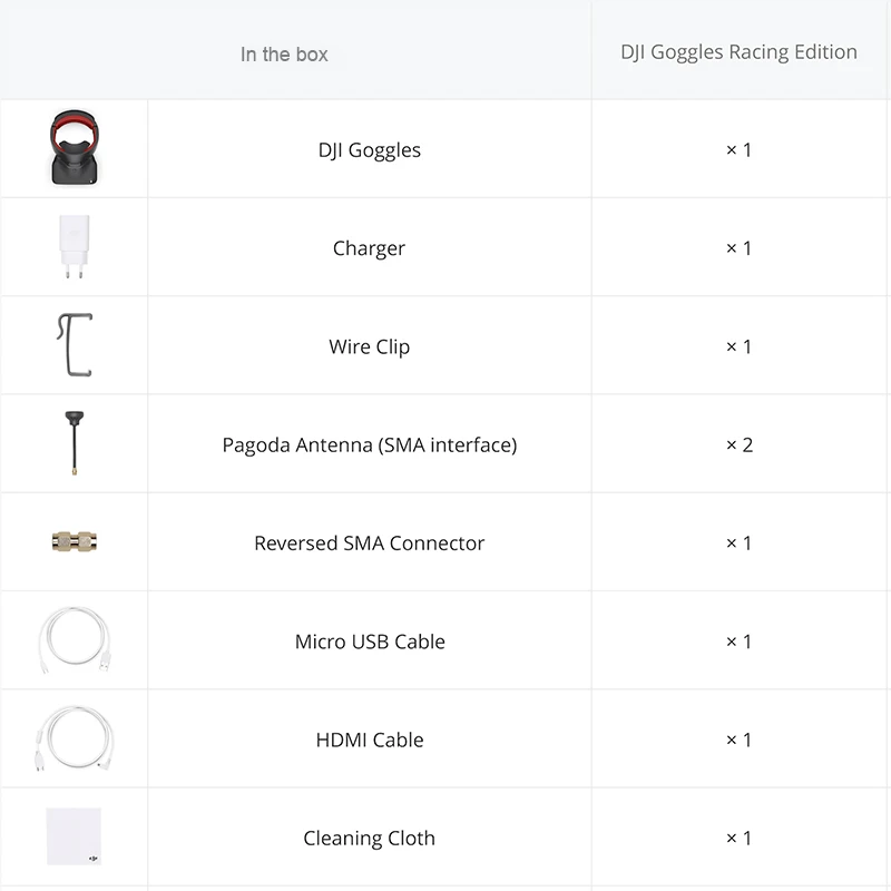 packing list -