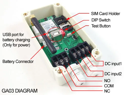 GA03-Diagram-500