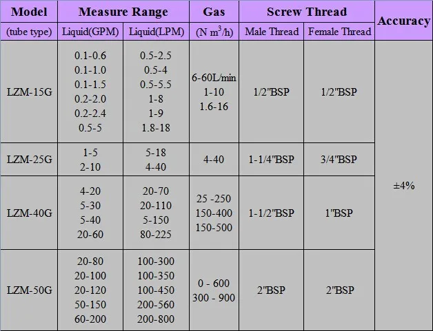 LZM-40G газовый ротаметр указатель расхода кислорода расходомер " BSP 150-500m3/h