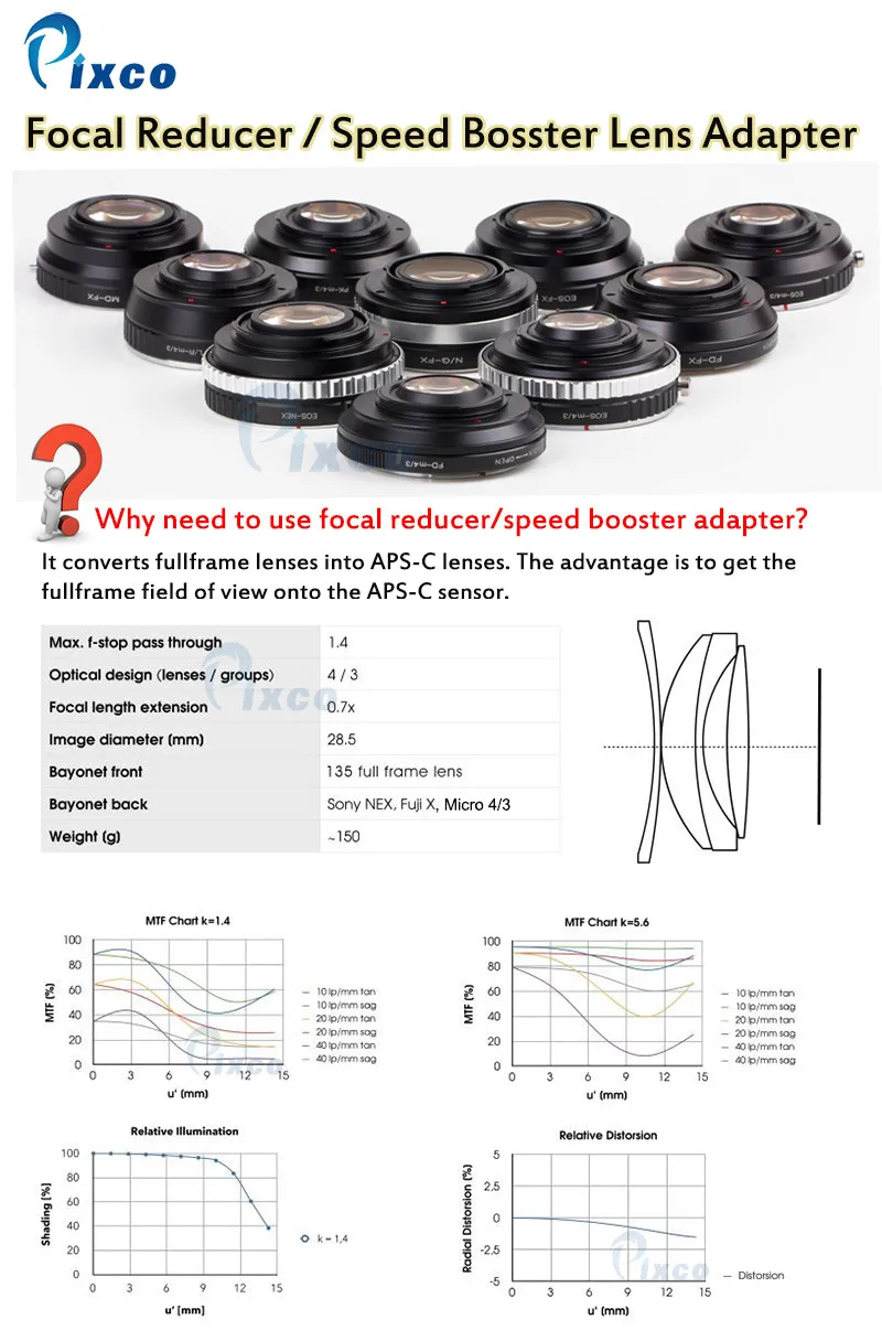 Pixco подходит для Canon EF для EOS до Micro 4/3 Регулируемый фокусный редуктор диафрагмы+ ремни для камеры+ крышка объектива u-зажим