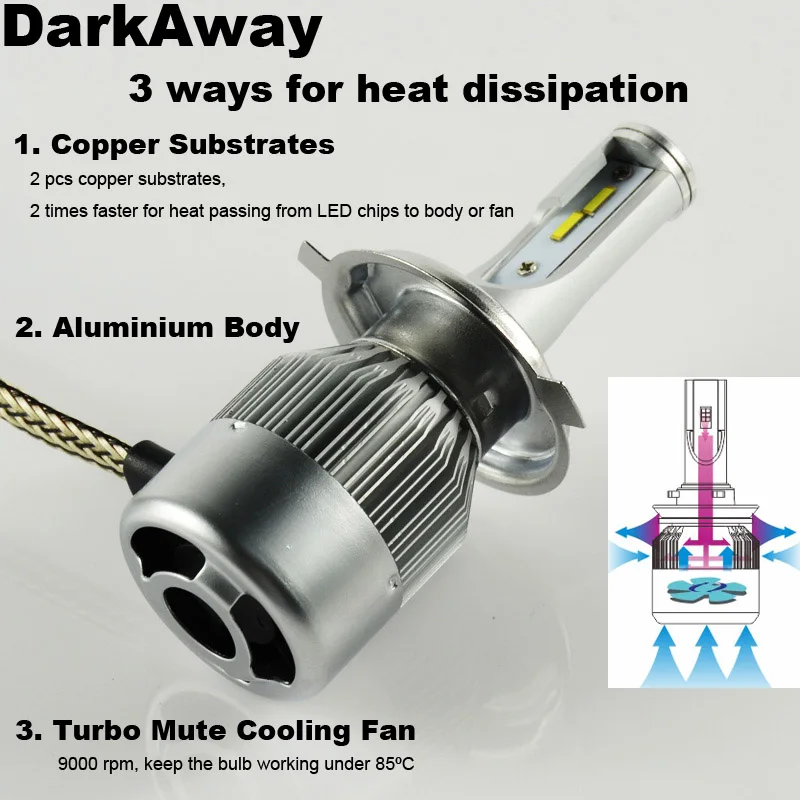 H4 LED Car Headlight LH-C6F-H4-3 DarkAway