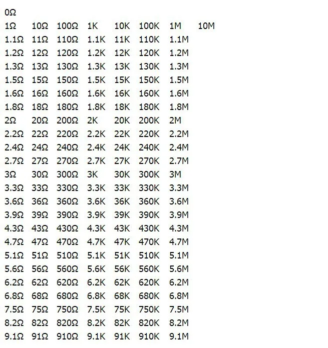 1000 шт. 1206 SMD 1% Резистор 0R 1R~ 10 м для вашего выбора(вы можете выбрать 10 значения каждое значение 100 шт