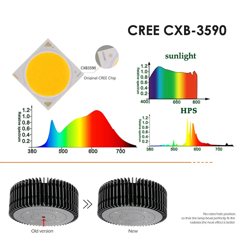 CREE CXB3590 100W 200W 300W 600W 900W COB светодиодный Grow светильник полный спектр Светодиодный лампа для выращивания Светодиодные промышленные светильники Meanwell для ускорения роста растений светильник