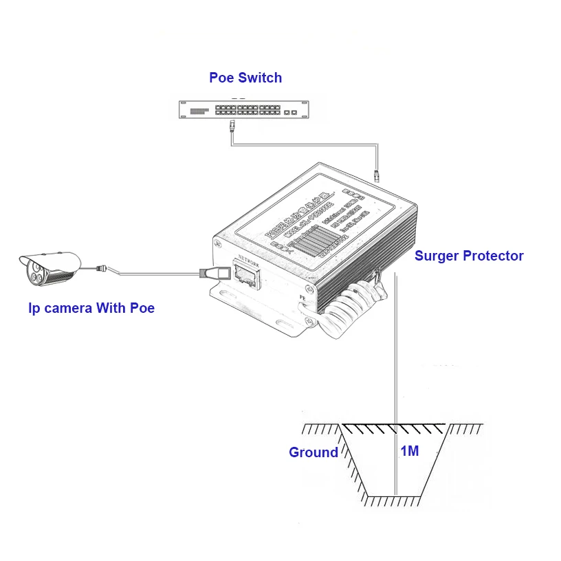 1000 м POE Ethernet сетевой стабилизатор напряжения молниеотвод Сеть RJ45 POE IP Камера Протектор