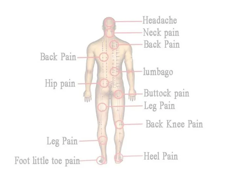 body pain