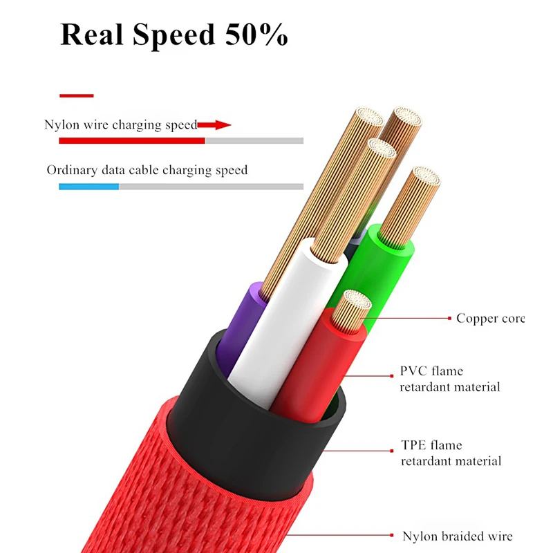 GUSGU 90 درجة USB نوع-C الهاتف المحمول كابل 2A بيانات USB C شاحن سلك مهايئ نوع c كابل ل سامسونج S9 S8 Xiaomi Oneplus 6