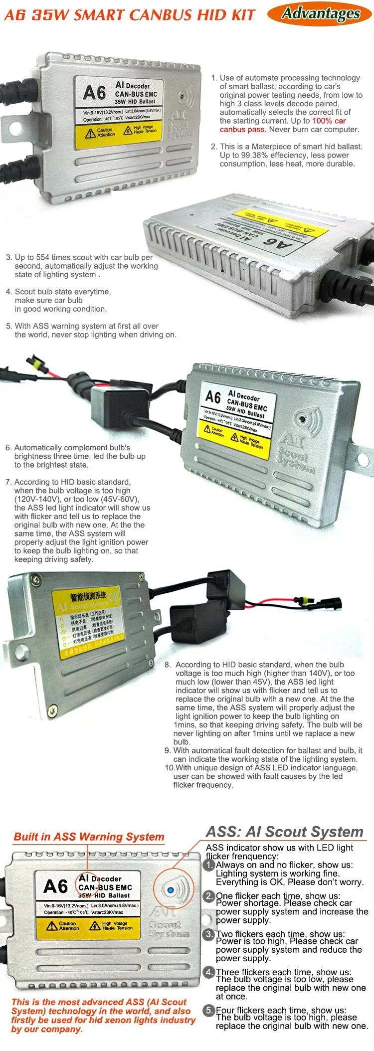 A6 canbus xenon hid kit advantages