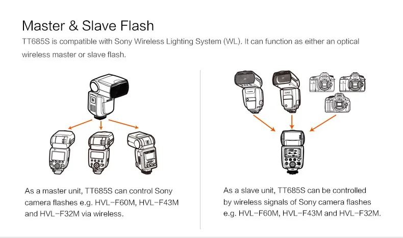 Godox TT685S 2,4G HSS ttl GN60 Вспышка Speedlite+ X1S триггер передатчик Комплект для sony a7 a7s a7m2 a6000