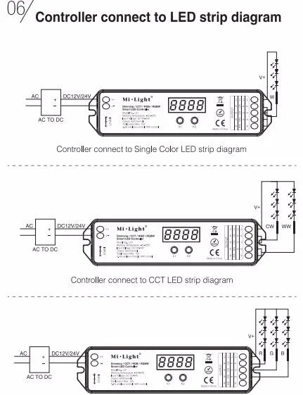DC12V-24V Mi. Свет LS1 4 в 1 интеллектуальный светодиодный контроллер 15A беспроводная система контроля 2,4g для FUT090 удаленного один Цвет, RGBW RGB CCT
