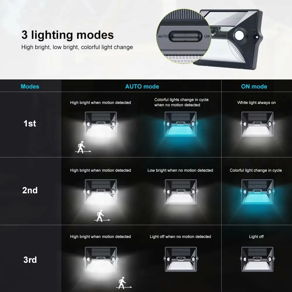Outdoor Solar Lights PIR Motion Sensor LED Wall Lamp Double PIR Inductor 7 Color Changes 3Modes Garden Decoration/Security Light