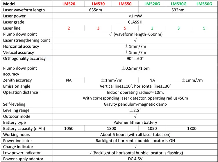 UNI-T LM520/LM530/LM550/LM520G/LM530G/LM550G сенсорный лазерный прибор для измерения уровня; 2/3/5 линия поперечной разметки инструмент