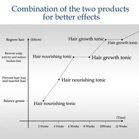 Hair Care 