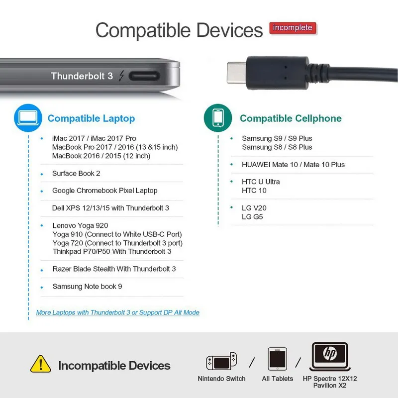 Kebidu USB Type C к VGA 3 1 папа Женский адаптер кабель конвертер для Macbook Chromebook пиксельный