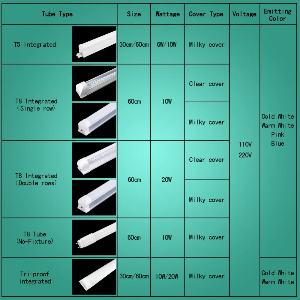 Светодиодный трубки T5 люминесцентная лампа светильник интегрированный T8 настенный светильник 30 см 60 см 1ft 2ft 6 Вт 10 Вт, холодный и теплый белый 110V 220V 240V