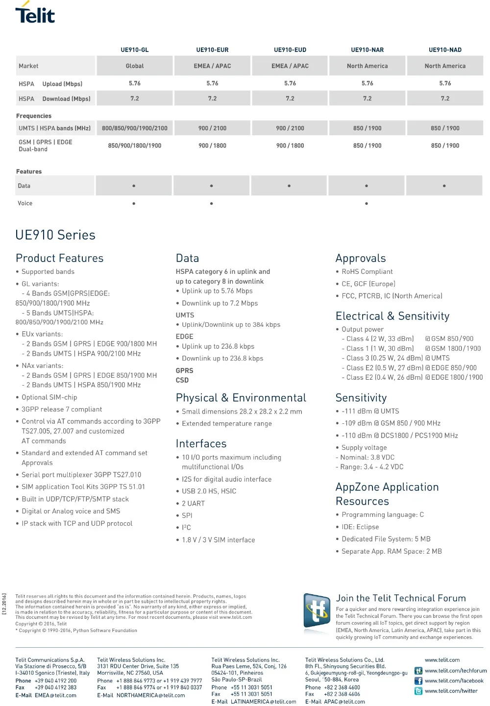 ue910series_datasheet-2