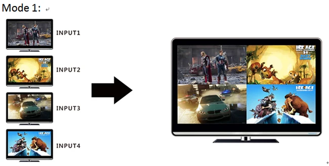 Playvision высокопроизводительный с бесшовным выходом переключения и смешанным входом 4X4 матричный коммутатор, пульт дистанционного управления, Rs-232 и Tcp/Ip