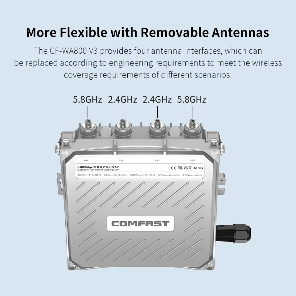 Comfast 1300 Мбит/с Dual band 2,4 и 5,8 Г Открытый беспроводной AP гигабит Wi-Fi маршрутизатор 4 Внешний телевизионные антенны база станции CF-WA800-V3