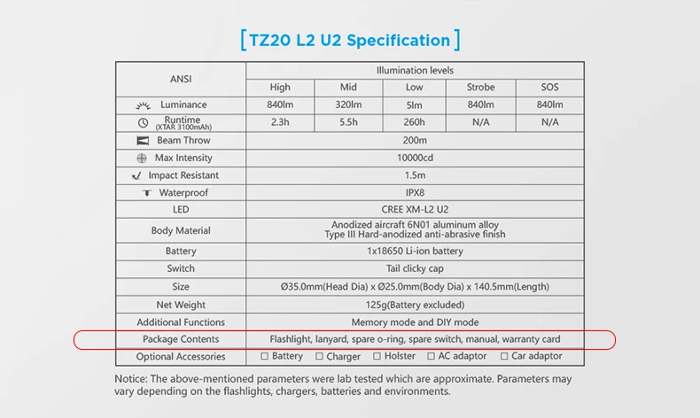 XTAR TZ20 тактический фонарь CREE XM-L2 U2 светодио дный max 840 Люмен луч расстоянии 200 м Ручной Факел для Открытый Поиск спасения