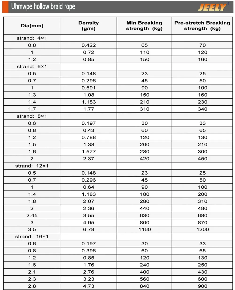 Jeely 463LBS 1,5 мм полый плетеный набор 8 нитей 50 м Spectra