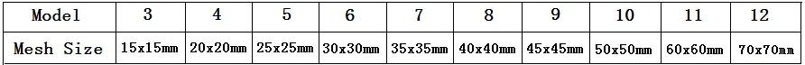 size