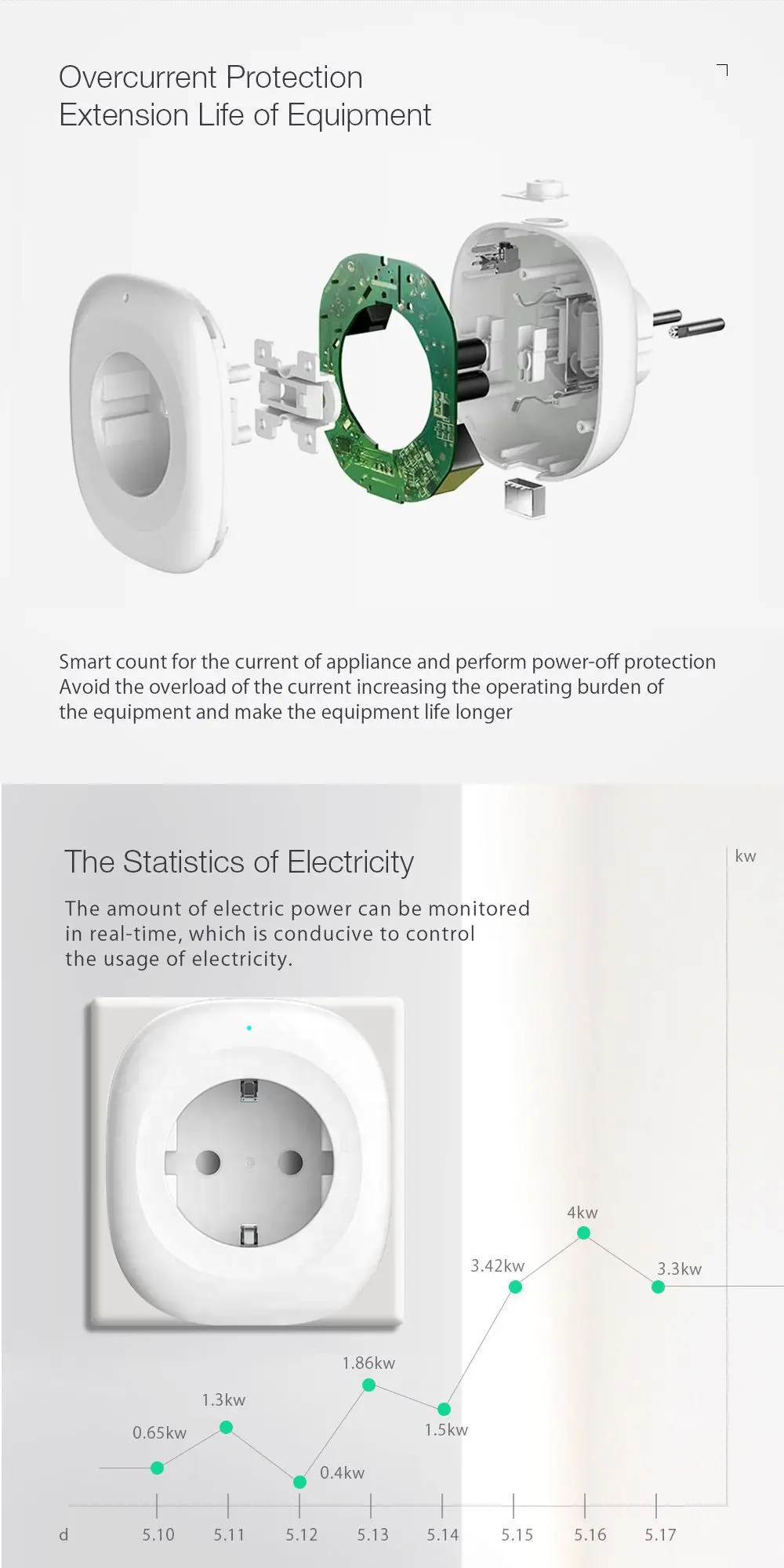 Tuya граффити smart plug Alexa/Google Голосовая синхронизация Европейская wifi розетка