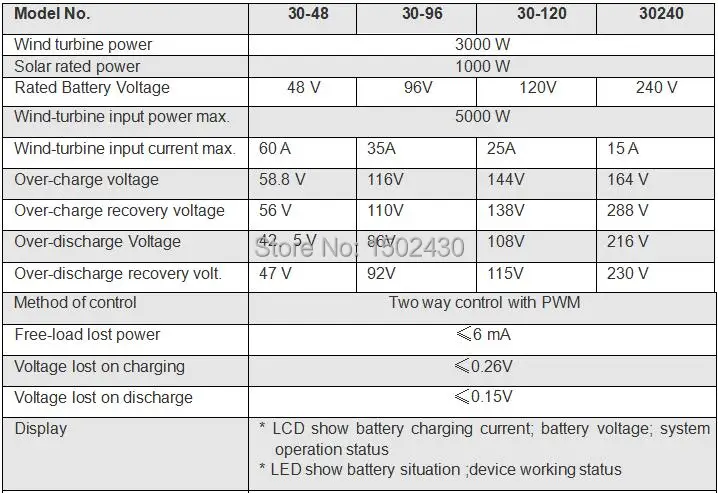 Лидер продаж 3000W 48V автоматическим тормозом защита передовые ветро-солнечной гибридной Контроллер заряда контроллер с модули выгрузки/загрузки