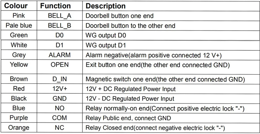 Wiring