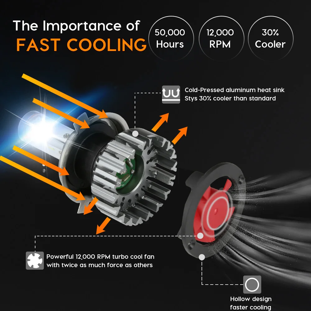 Zdatt 4 Sides 12000Lm H7 Led Canbus H4 LED Bulb H11 100W Headlight H8 9005 HB3 9006 3000K 6000K 8000K Car Lights 12V 24V CSP 