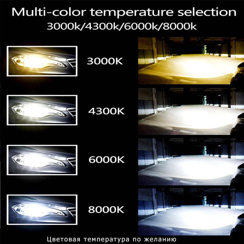 BAGELED Mini Canbus LED H4 H7 Car Headlight 12V 18000LM 4300K 6000K 8000K 5000K Lamp H3 H1 9005 HB3 9006 HB4 H8 H11 Light Bulbs led car lights,led lights,led bulbs,led headlights,led car headlights,car headlamps