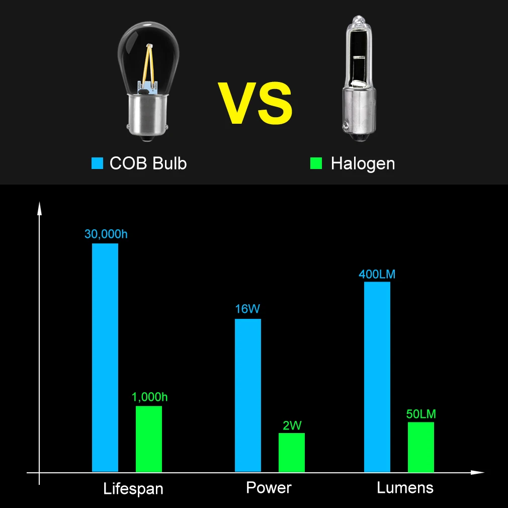 2 шт. P21W 1156 BA15S светодиодный P21/5 Вт 1157 BAY15D светодиодный лампы COB фишки накаливания автомобиля задний тормоз поворотные сигнальные огни авто лампа 12 В