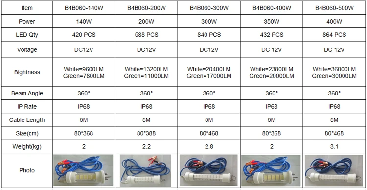 LED fishing light
