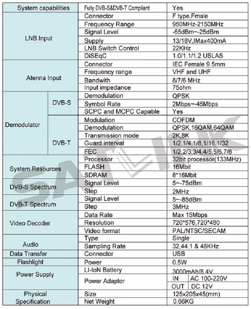 [Подлинный] Satlink WS-6936 DVB-T и DVB-S комбо метр с измеритель спектра Satlink 6936 ws6936 метр 6936 finder