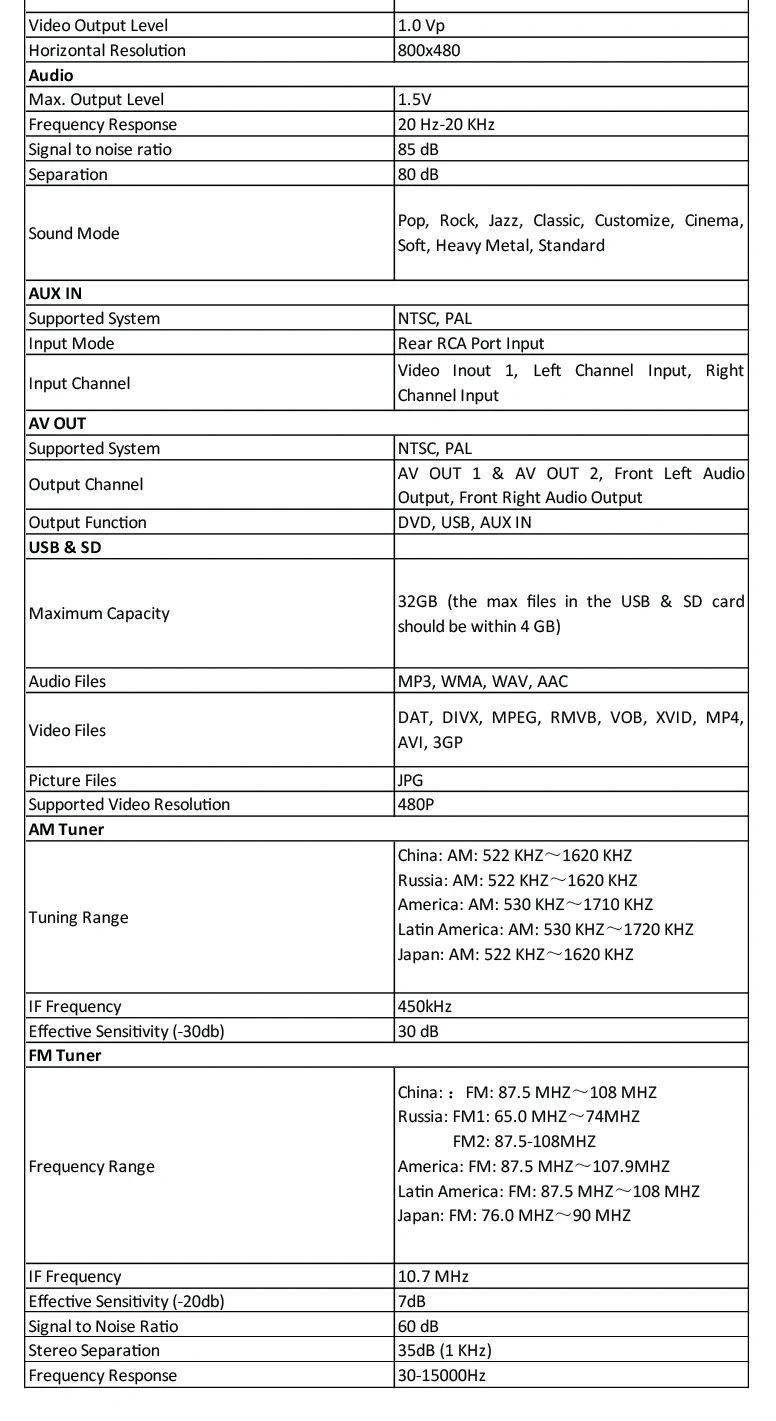 Clearance 8" Special Car DVD radio for Volkswagen Bora 2005-2015 &Polo 2009-2014 &Magotan 2007-2013 & Sharan 2010-2014 & Touran 2003-2014 15
