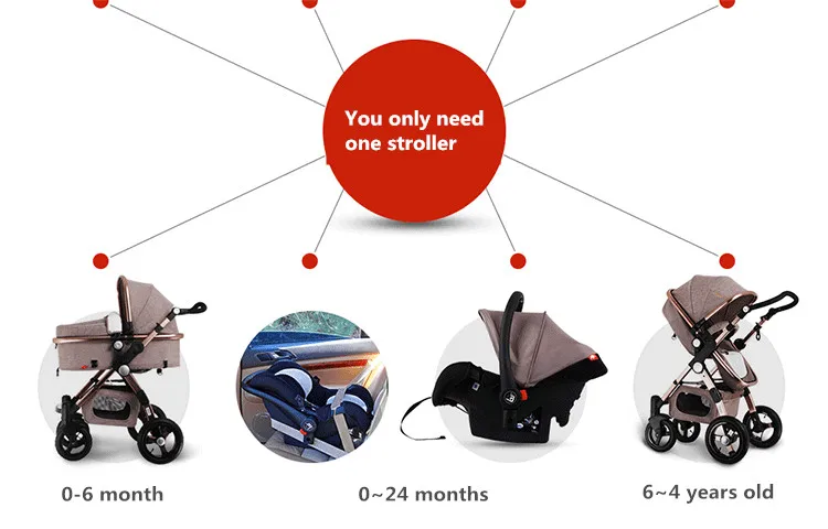 Детская коляска 3 в 1 с автокреслом для новорожденного с высоким видом, складная детская коляска, дорожная система de bebe 3 в 1