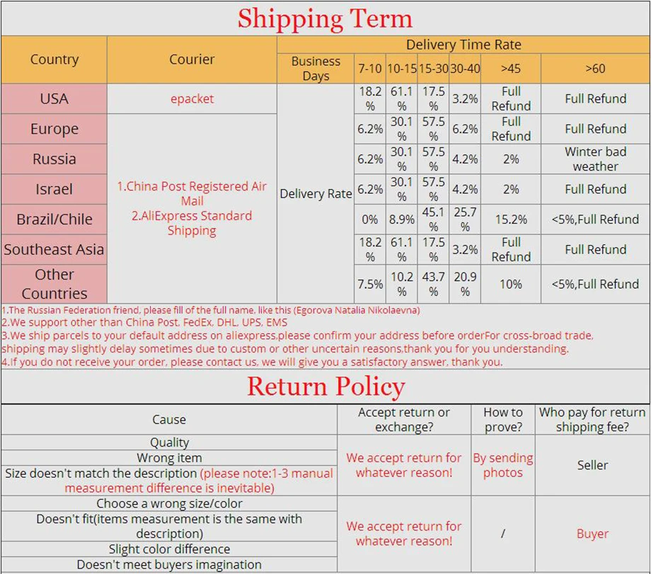 Shipping Term