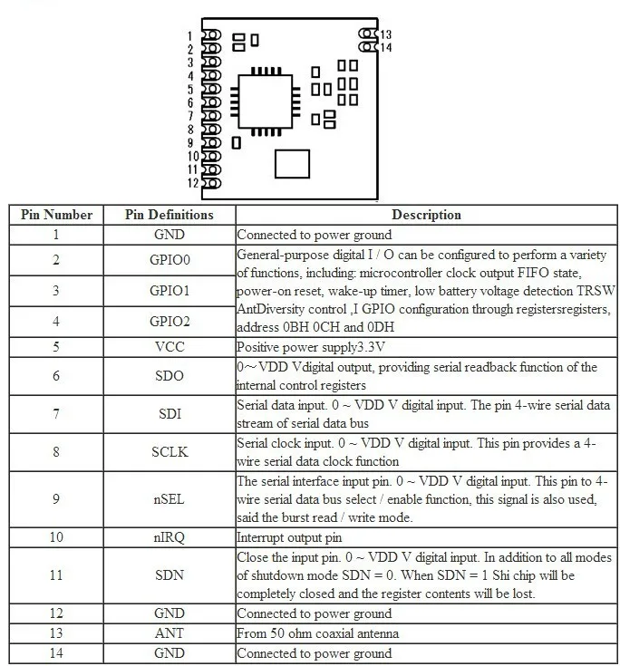 Pinout
