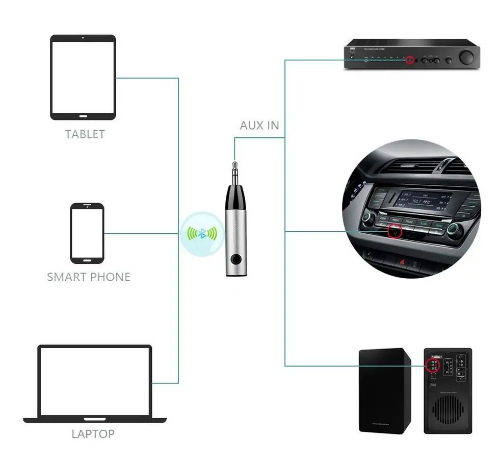 Беспроводной портативный Bluetooth аудио Bluetooth 4,1 музыкальный приемник адаптер 3,5 мм Bluetooth AUX аудио для автомобиля динамик наушники